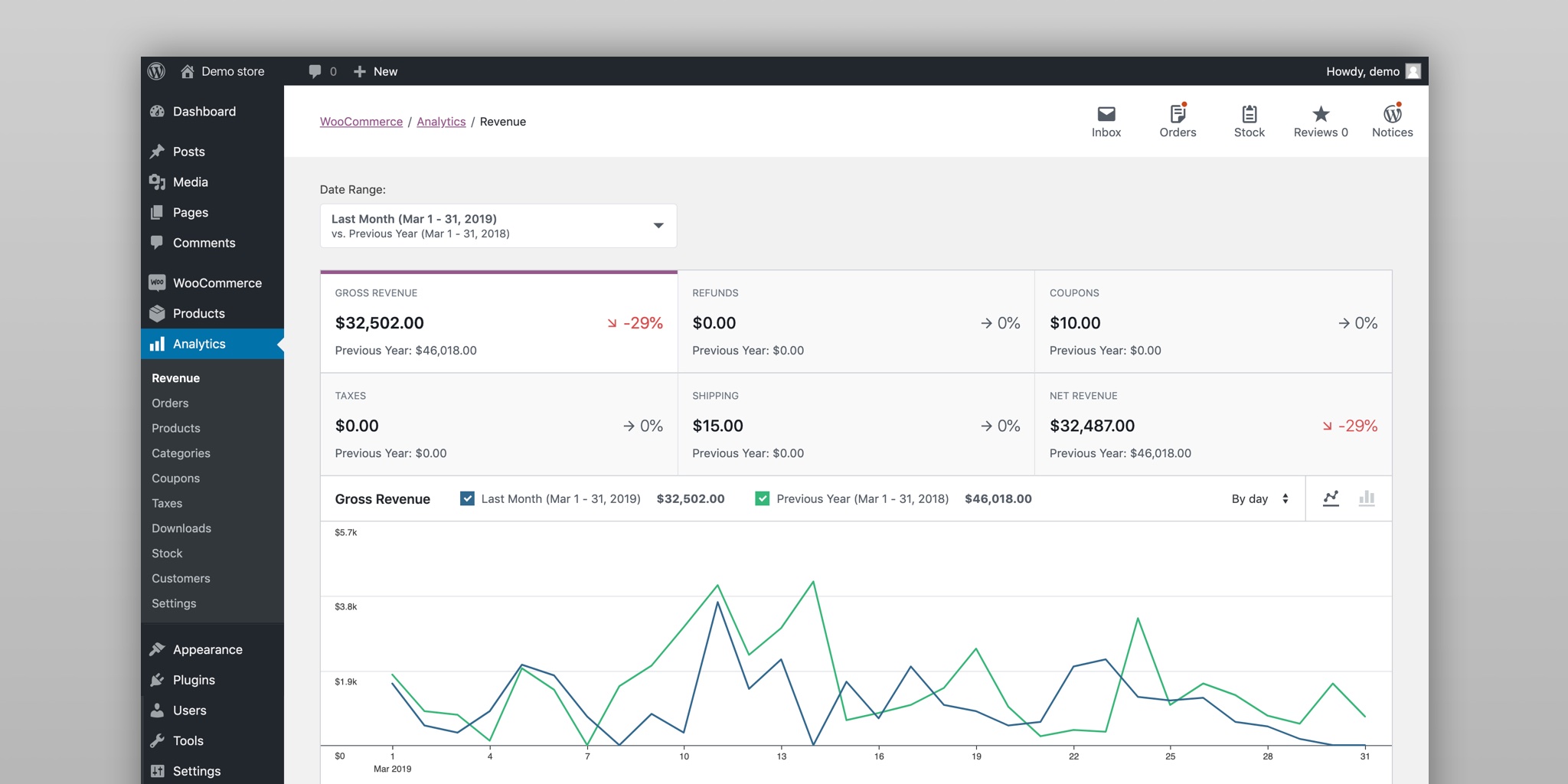 woocommerce dashboard